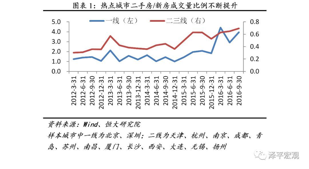 房地产税何时推出?如何征收?影响多大?