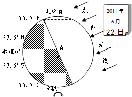(3)该图所示太阳直射点位于______(重要纬线的名称),此时泰安