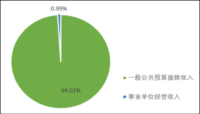 北京檔案館屬于什么單位性質(zhì)