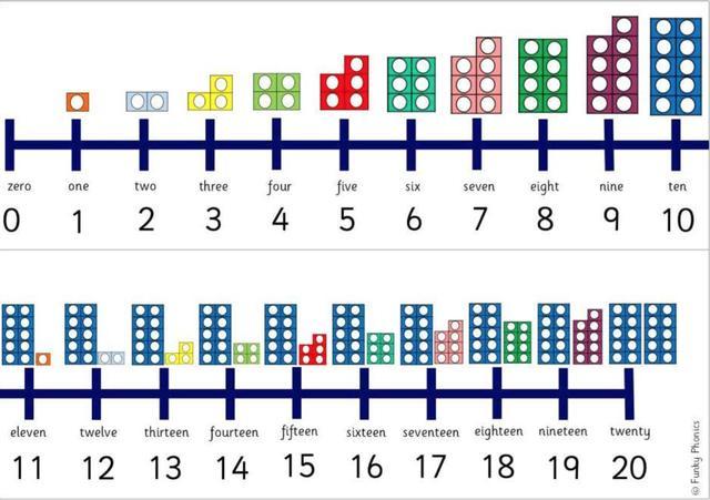 数学早教最该学的是什么?3个小游戏,提升孩子