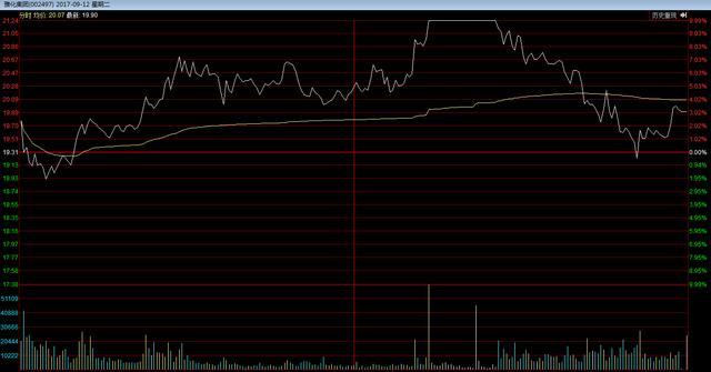 众多利好股票走势分析:方大碳素+横店东磁