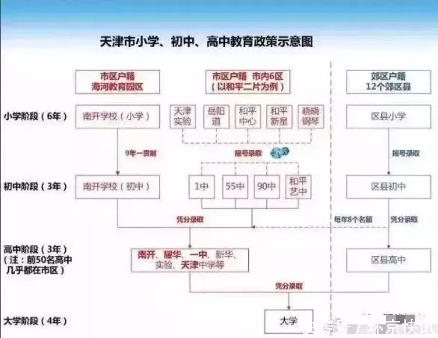 天津疯狂落户：32个排队的人里，3\/4来自北京！