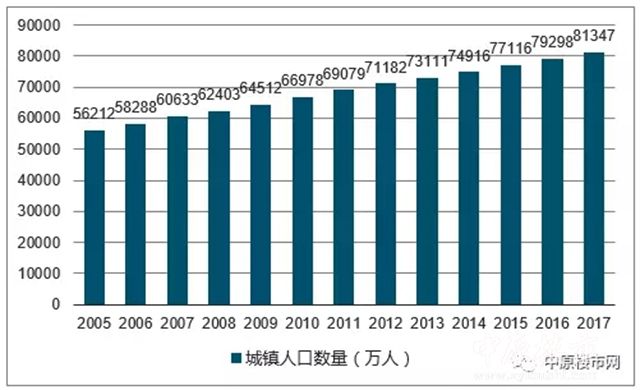 关于楼市，博鳌论坛这样说:这次真的不一样