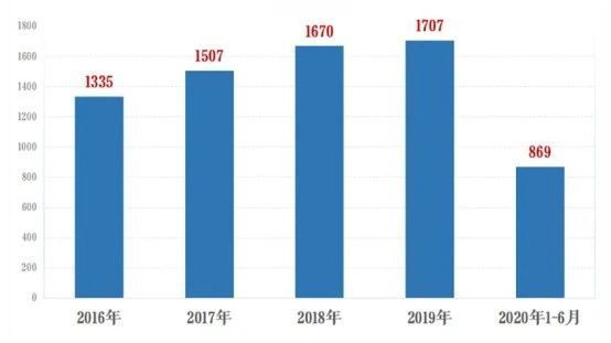 熱帶魚缸清洗方法（熱帶魚缸清洗方法視頻）