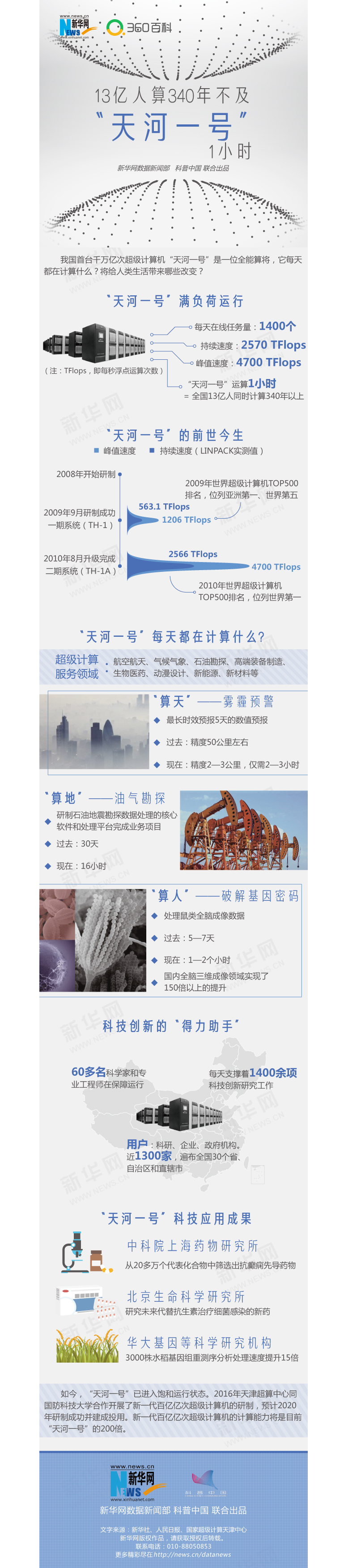 “天河一号”计算能力有多强?