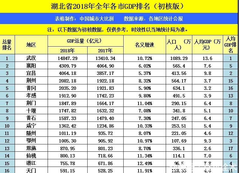 襄城县gdp_襄城县地图(3)