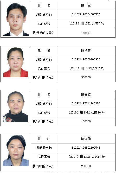 南充两家基层法院最新曝光,129名 老赖 ,姓名、