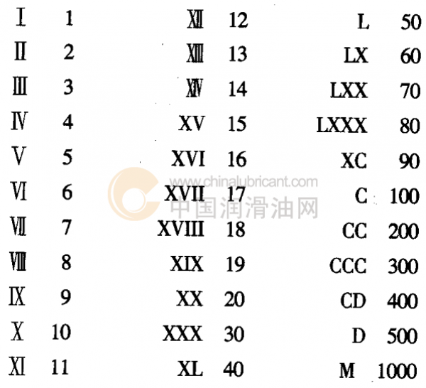 罗马数字_360百科