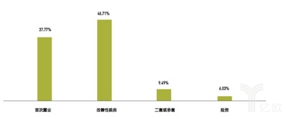 链家--中国住房习惯变迁记录者