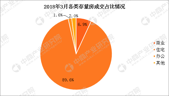 2018年3月深圳各区二手房成交排名分析:龙岗区销量最高