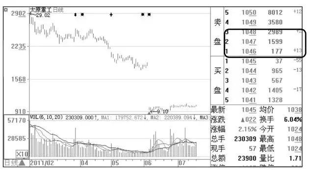 一位操盘手的临别赠言:只买“庄家建仓”的强势股,值得散户深读