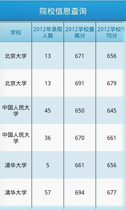 高考志愿填报机构有用