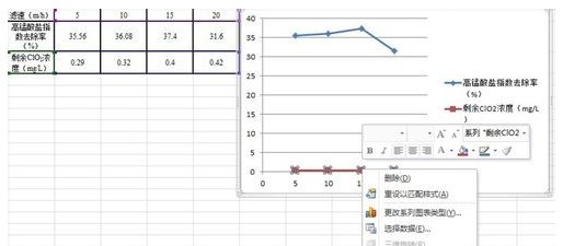 如何在excel表格中做销售分析图,箭头和柱形图