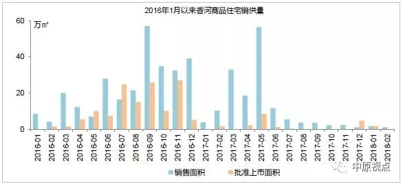 2月环京楼市成交额创5年新低 成交面积同比下跌9成