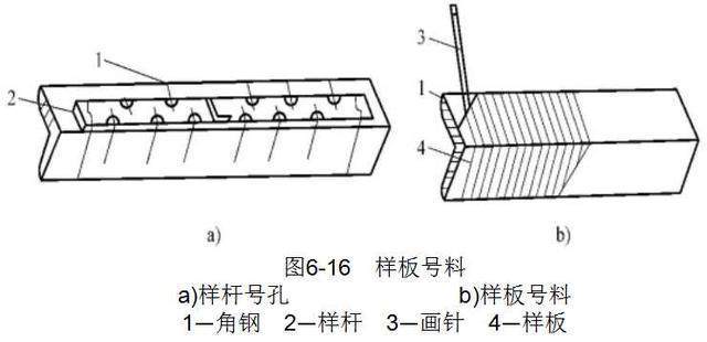 钢结构箱制作工艺流程（钢结构箱制作一般工艺流程） 钢结构钢结构停车场设计 第3张