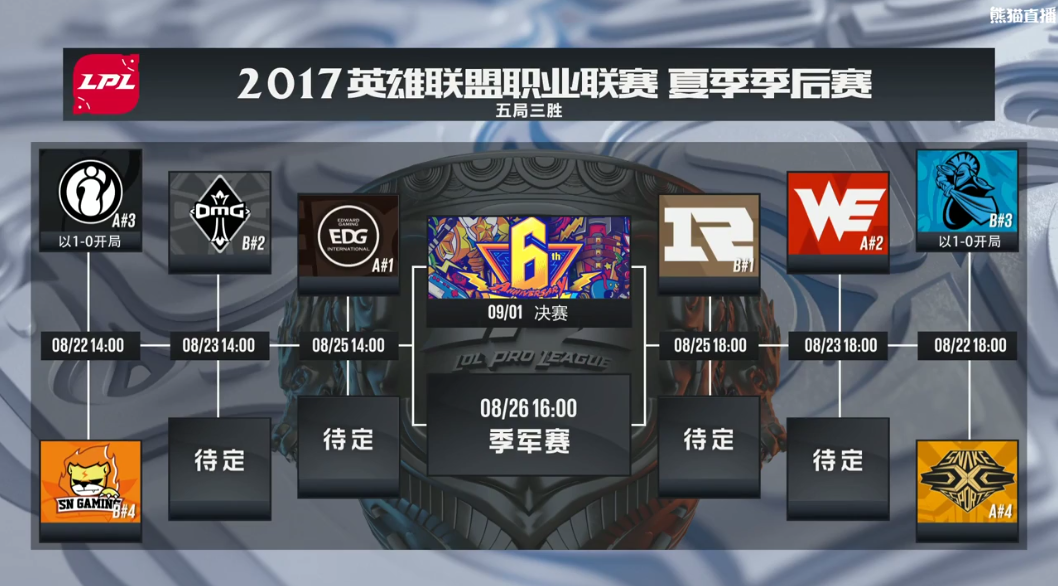 lpl夏季赛季后赛晋级规则2021[lpl夏季赛季后赛排名积分规则]