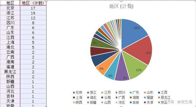 北京建筑外企排名（北京十大建筑公司及其相关信息）