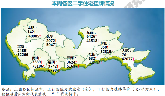 深房中协:深圳房贷利空重磅来袭 交易量\＂V\＂反弹或受阻