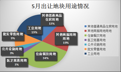 5月土拍看点:鹿泉区浓墨重彩唱主角