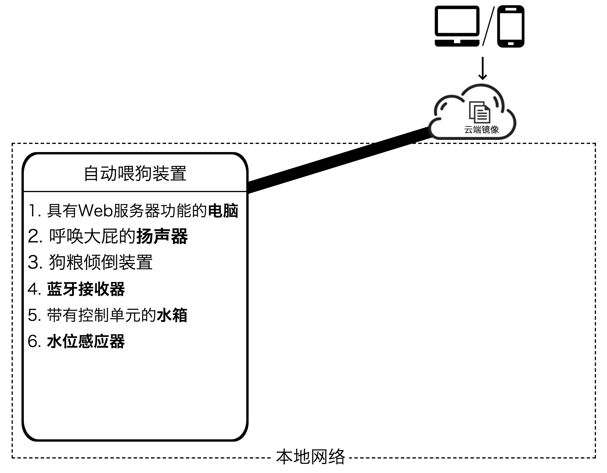 场景6:使用云来管理设备