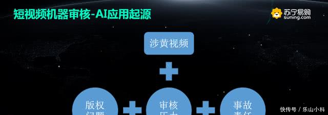 AI技术+短视频于苏宁易购电商平台的应用实践