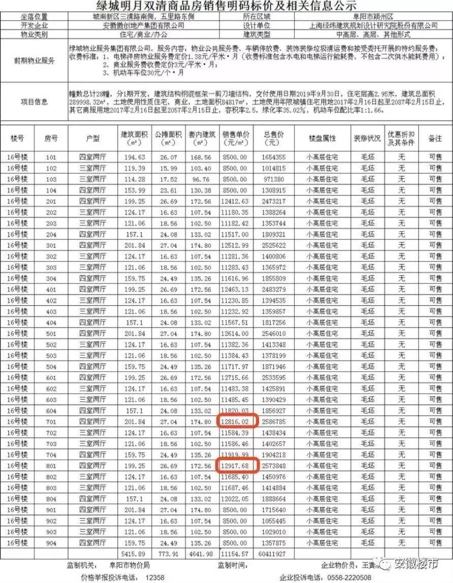 秒光!安徽小县城狂掀抢房战!蚌埠房价飙到1.6万!安庆1年暴涨10万!