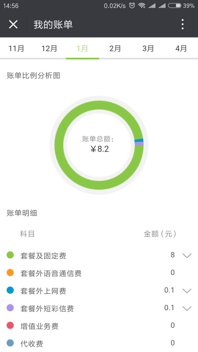 在用户不知情情况下,移动把8元保号套餐改为18元