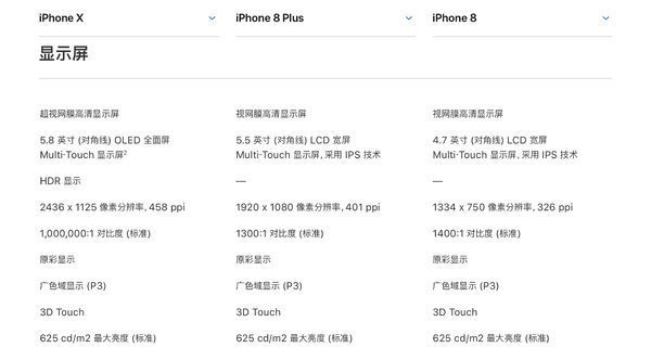 iphone8和iphone8plus和iphonex屏幕尺寸有什