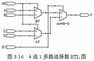 根据下图 用两种不同描述方式设计一个四选一多路选择器
