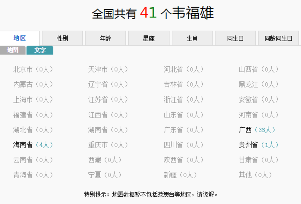 全国有多少个名字叫韦福雄_360问答