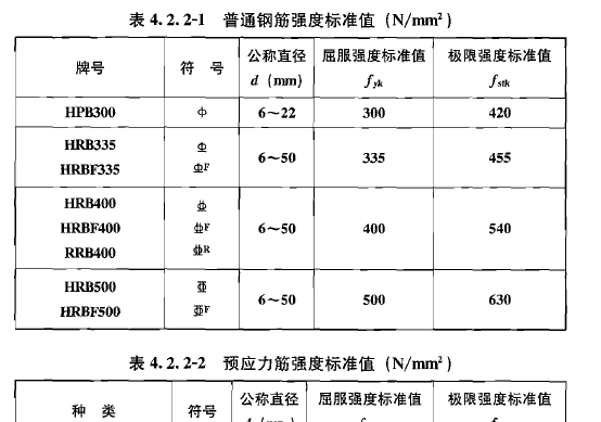 钢筋等级符号_360问答