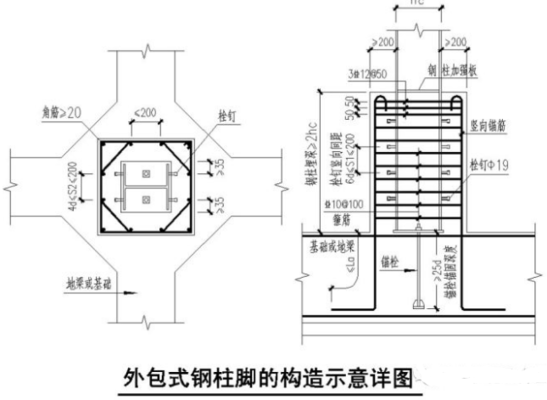 鋼柱外包柱腳（內(nèi)蒙古烏蘭察布市某窯尾框架外包式柱腳的詳細(xì)解析）