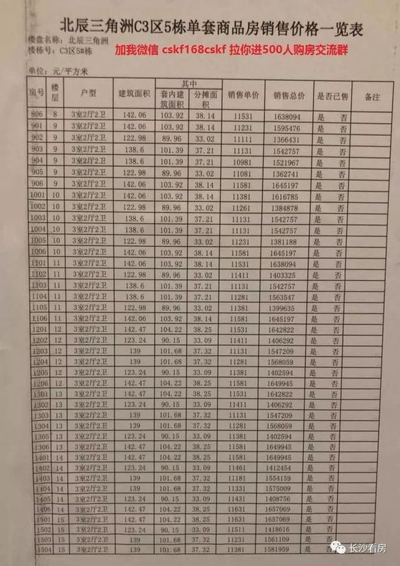 北辰三角洲认筹达到4757个,创长沙认筹人数历史新高