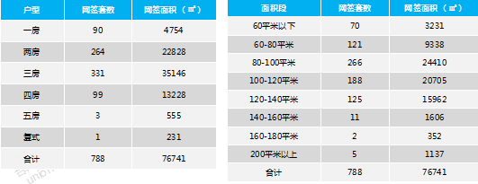 合纵联行:惠州楼市供应明显增多 市场将迎平稳发展