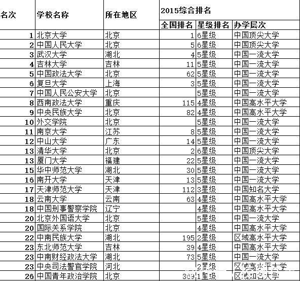 法学全国排名_法学专业大学排名