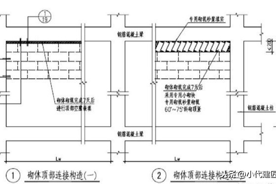 砌塊墻在砌筑時(shí)質(zhì)量要求有哪些 結(jié)構(gòu)污水處理池設(shè)計(jì) 第1張