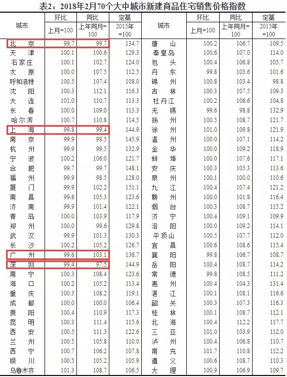 湾区楼价起底!广州无惧调控跑赢3大城!