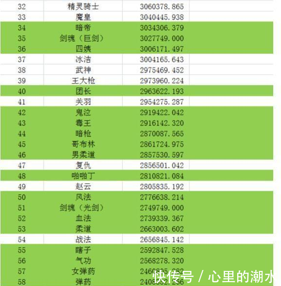 地下城与勇士周年庆版本(混伤改版后)全职业伤