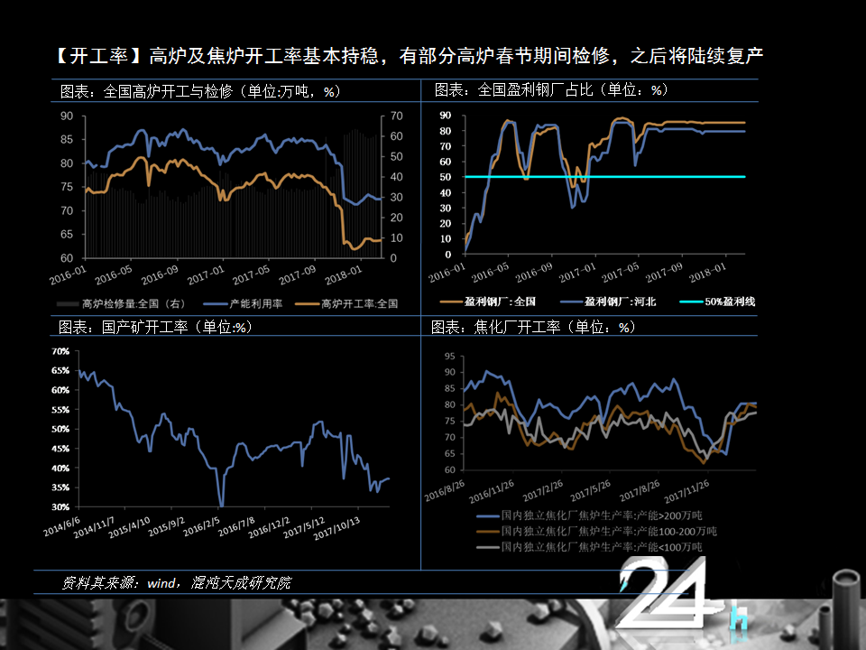 限产激发市场看涨情绪，黑色系供应缺口不在 | 黑色萌主周报