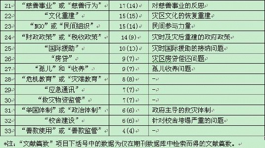 碳关税文献综述