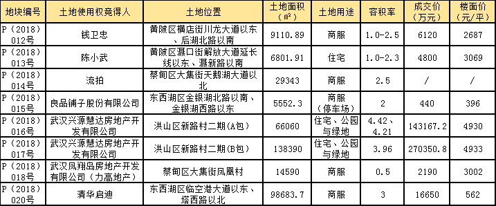 一分钟看懂武汉楼市:本周5盘入市 保障刚需一夜连发2新政