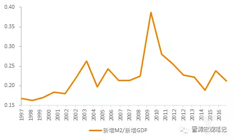 中国已过\＂雷曼时刻\＂，资本市场的下一步不会平淡