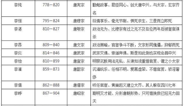 安史之乱后多久洛阳人口恢复_洛阳人口分布