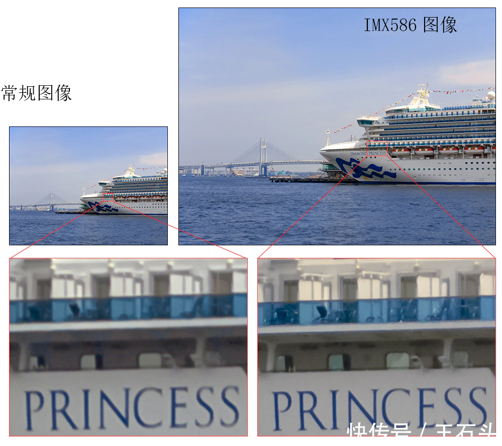 索尼IMX586发布,支持4800万像素,手机拍照进