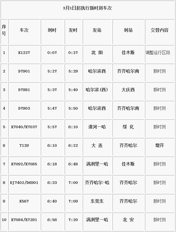 次,齐齐哈尔至大连t130次,大连至满洲里2623次,佳木斯至沈阳k1228次