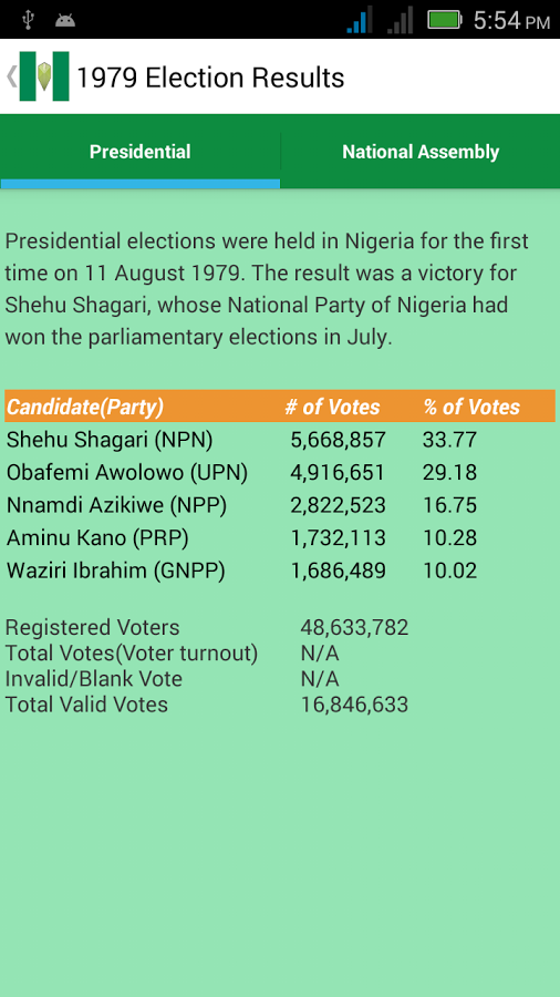 Nigeria Elections截图8