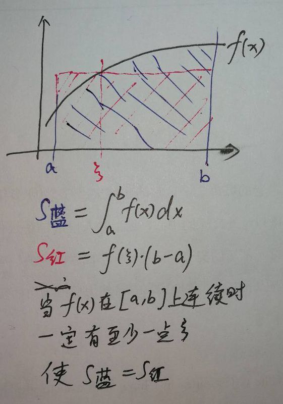定积分的估值定理和中值定理如何理解?有没有