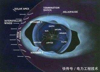 旅行者1号飞出太阳系了吗? 它是通过什么和地球联系的?