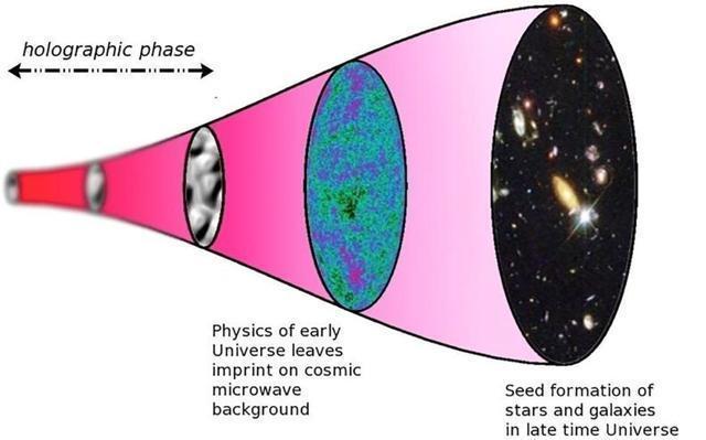 科学家可能找到了宇宙是全息图的第一个可见证据!