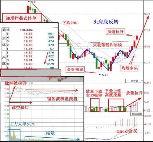 (000712)锦龙股份:最新重大消息,主力阴谋凸显